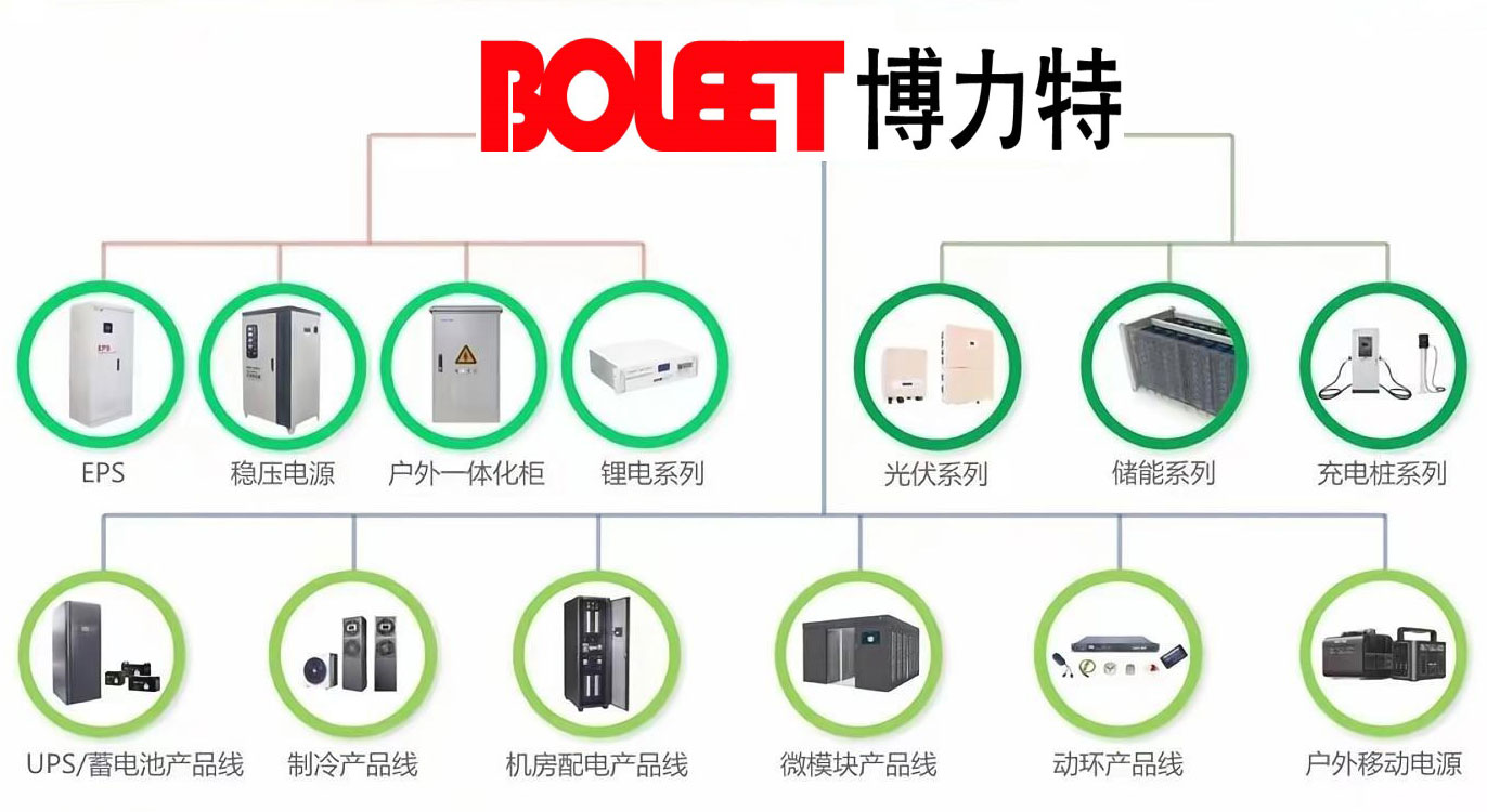 博力特产品线介绍.jpg
